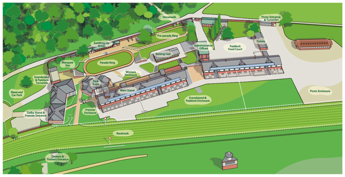 Getting Around Pontefract Races